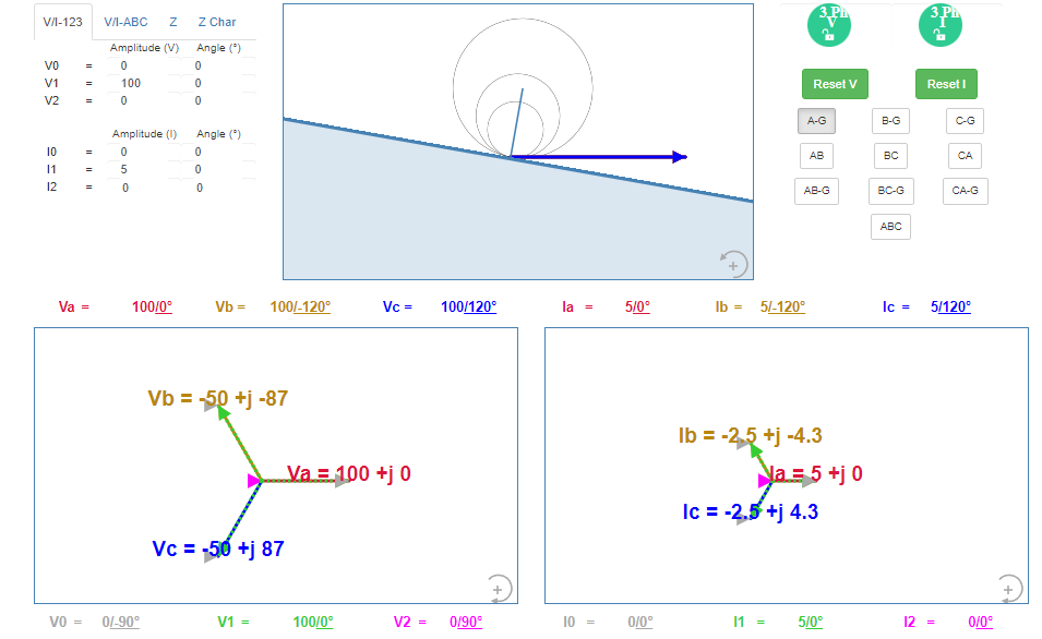 Zvisualizer: Distance Protection Course Image