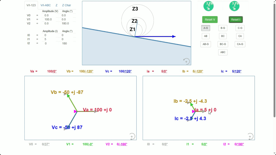Zvisualizer: Distance Protection Course Image