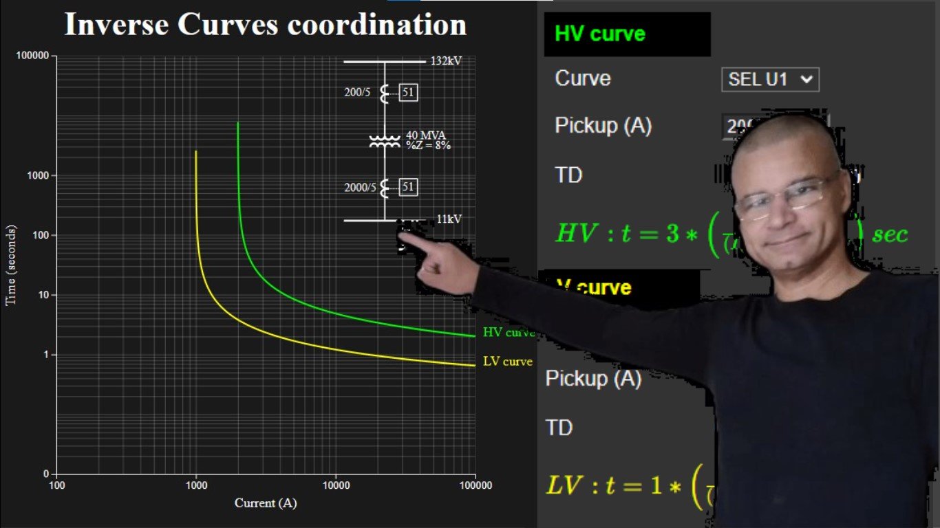 Overcurrent Relay Coordination Tool Designed for Step-Down Transformers