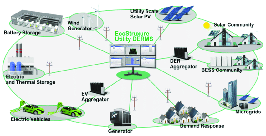 Schneider Electric Launches New Smart Grid Solutions