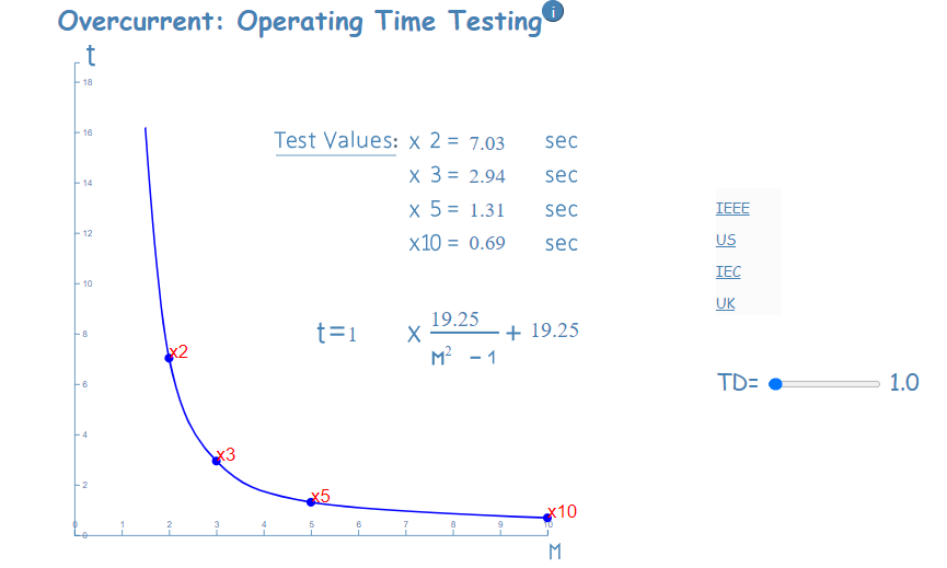 Overcurrent Relay Operating Time Testing